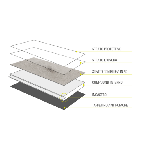 Pavimento da interno Clap!Real Doga Classica Maso | Déco